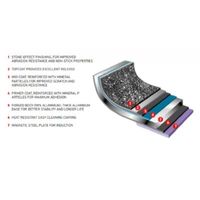 Sarten Flonal 24 cm Hecho en Italia