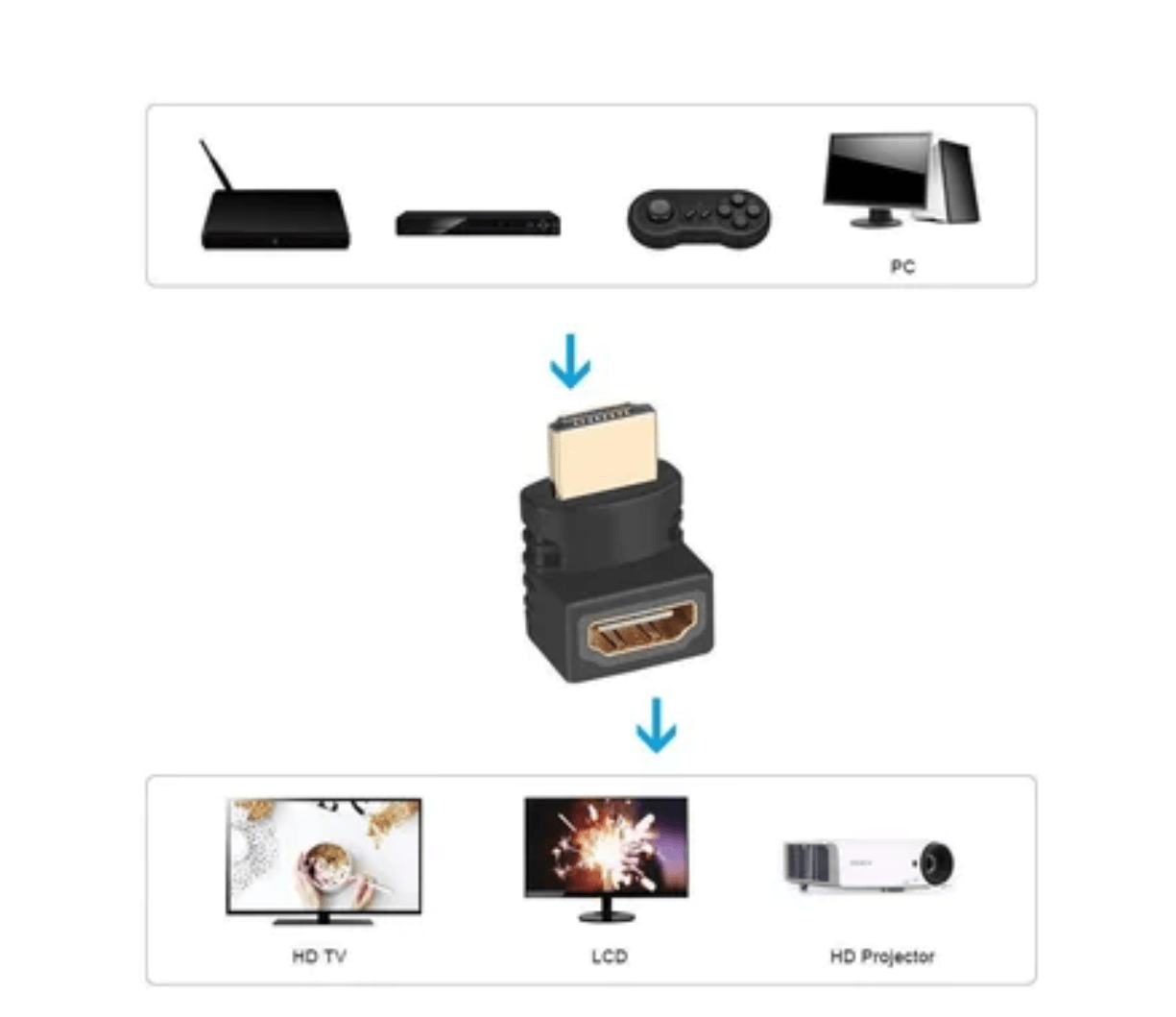 Adaptador Union Hdmi A Hdmi Hembra Acople 1080p Codo Extiende