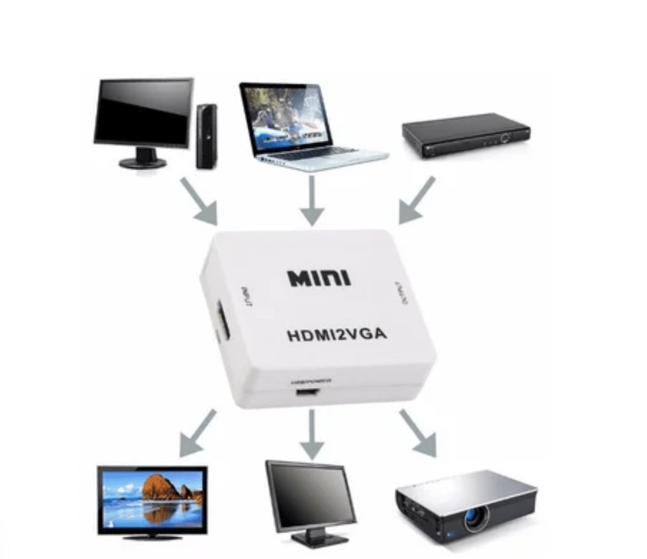 Convertidor Adaptador Conversor Hdmi a vga 1080p Hd blanco