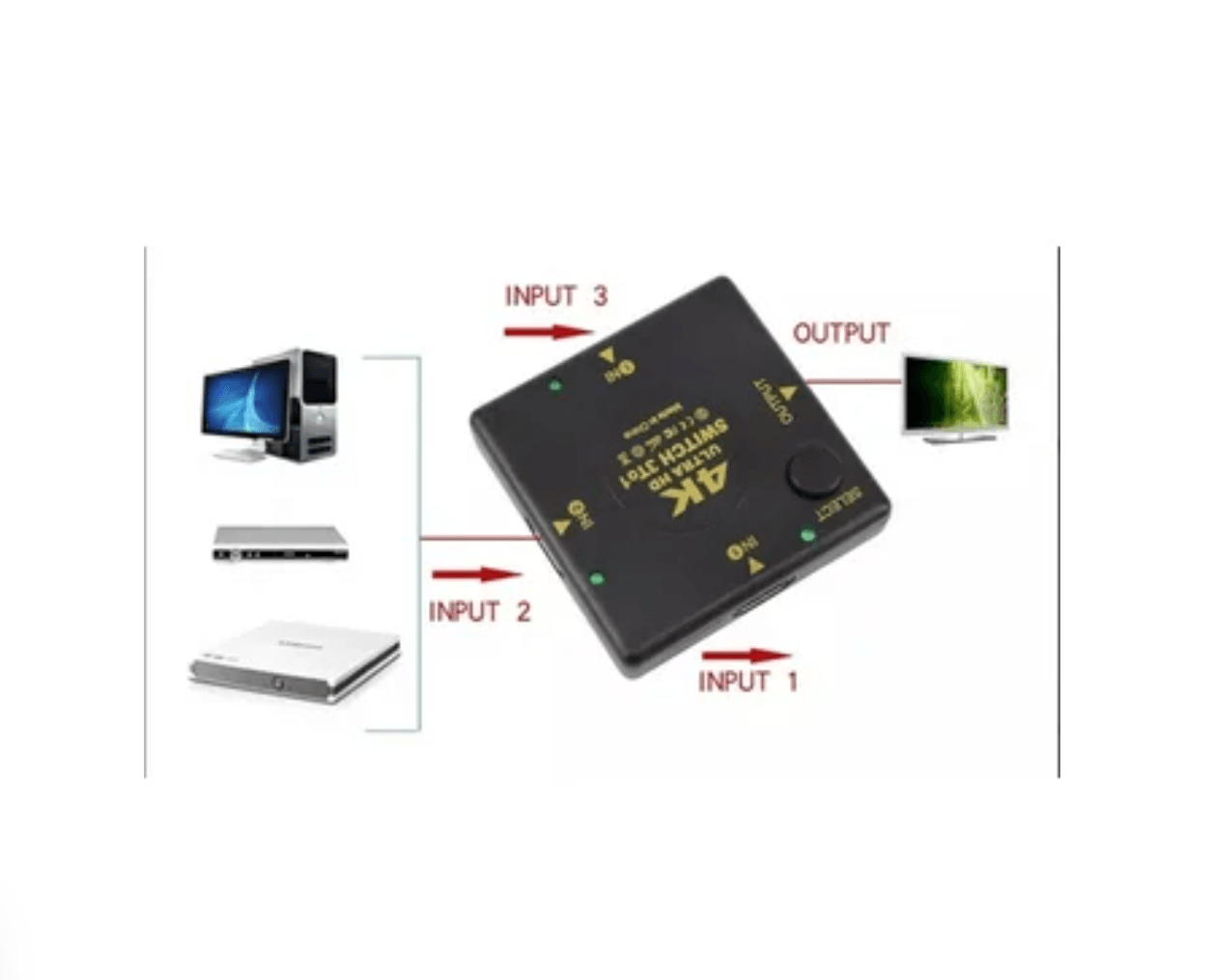 Multiplicador 3 Puertos Hdmi 4k Tv Dvd Switch Ultra Hd 3 to 1