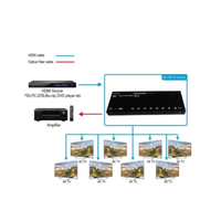 Hdmi Splitter 1x8 1.4 Full Hd 4k Multiplica Señal Conecta 8tv