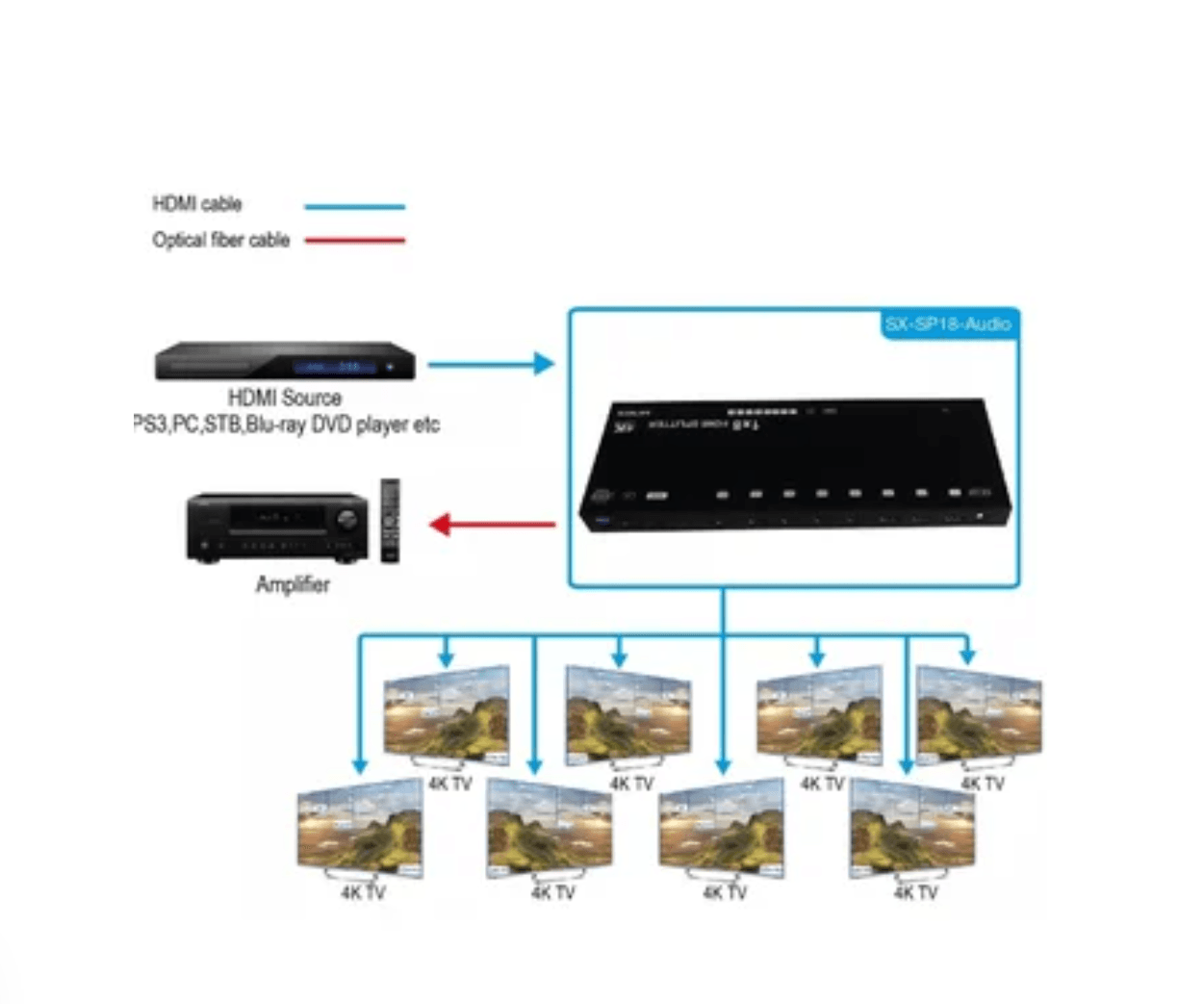 Hdmi Splitter 1x8 1.4 Full Hd 4k Multiplica Señal Conecta 8tv