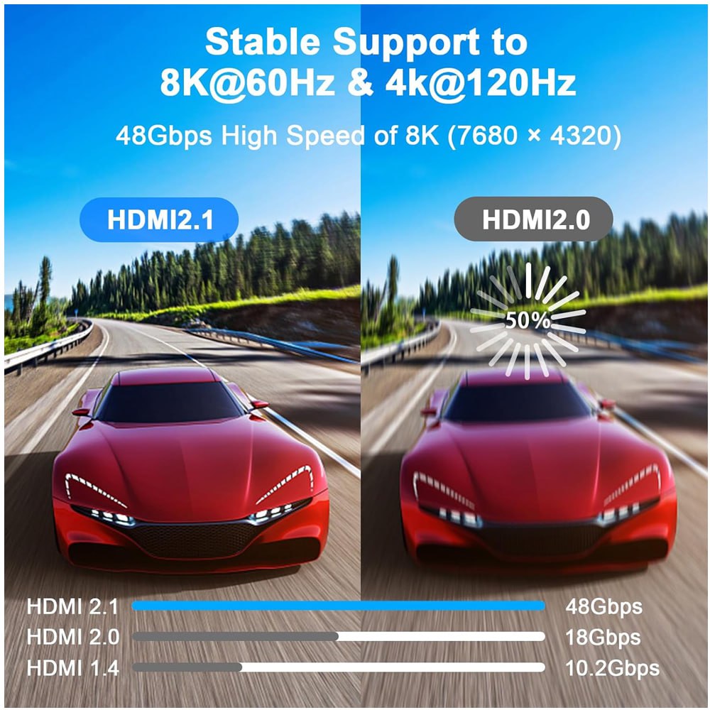 Cable Hdmi 8K 2.1 20 Metros 48gbps 60Hz 4k 120Hz ULTRA HD HDR PVC