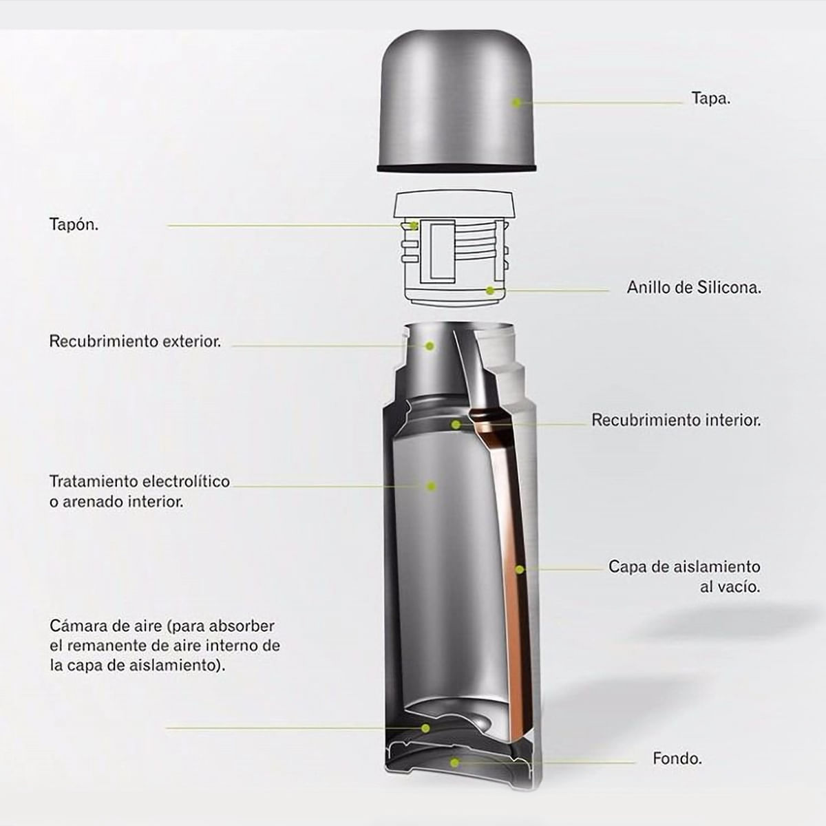 THERMOS TERMO ACERO 1 LT LIFESTYLE C/FUNDA